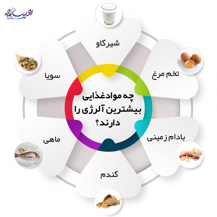 کدام مواد غذایی بیشترین آلرژی را دارند؟