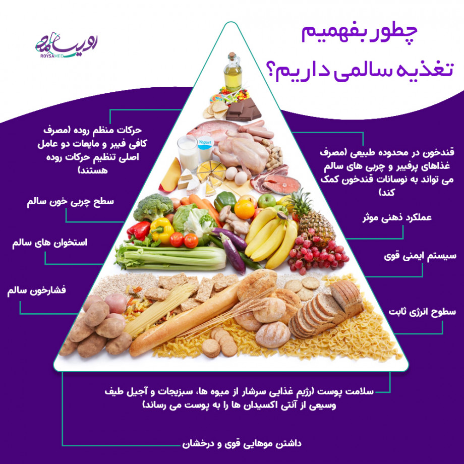 چطور بفهمیم تغذیه سالمی داریم؟